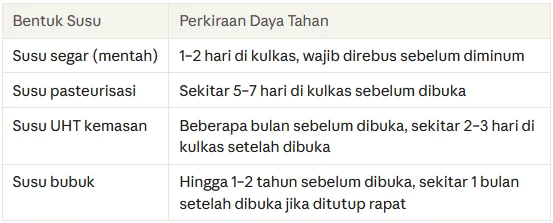 bentuk susu