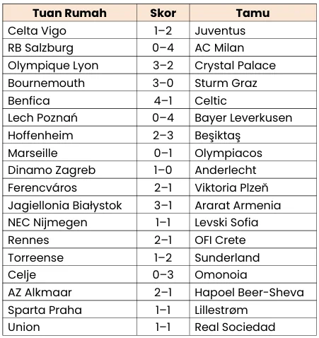 hasil lengkap liga europa 2026/27